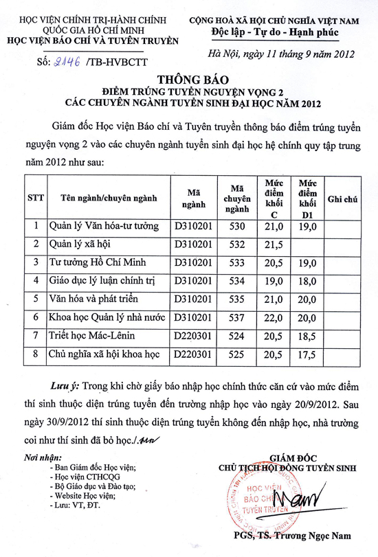 Diem chuan nv2 Truong Hoc vien Bao chi va Tuyen truyen nam 2012