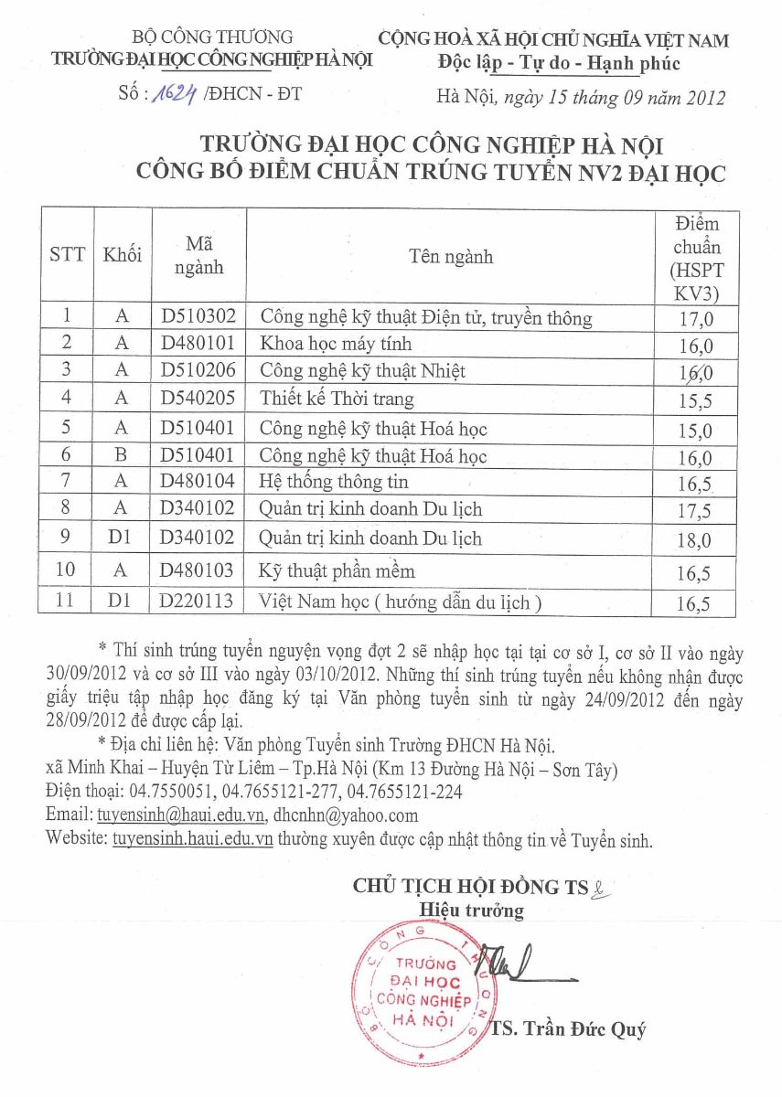 Diem chuan NV2 Truong Dai hoc Cong Nghiep Ha Noi nam 2012