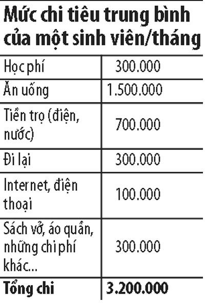 Bảng kê chi tiêu Bảng kê chi tiêu