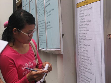 Cu nhan hoang mang voi that nghiep