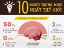 Điểm danh top 10 người thông minh nhất thế giới