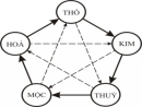 Chọn năm sinh con hợp tuổi bố mẹ theo phong phủy