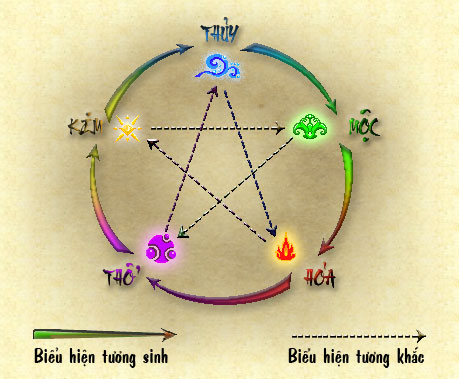 Dat ten cho con 2012 ngu hanh tuong sinh tuong khac Cách đặt tên cho con gái