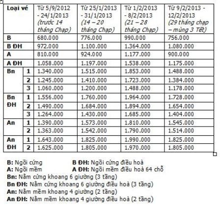 Bang gia tau tet 2013 tang toi 60%
