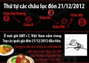 Ngày tận thế 2012: Quốc gia nào sẽ bị \