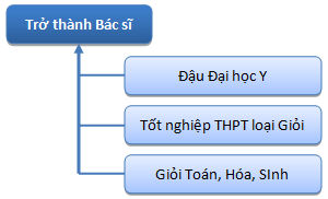 Kỹ năng lập kế hoạch Trang Chủ Nhà Cái King.Com Chính Thức 1