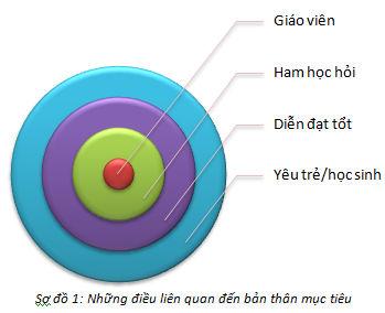 Kỹ năng lập kế hoạch Trang Chủ Nhà Cái King.Com Chính Thức 2