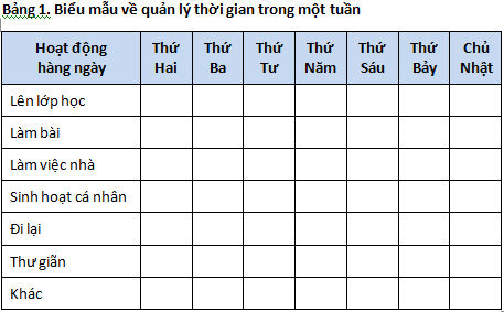 Kỹ năng lập kế hoạch Trang Chủ Nhà Cái King.Com Chính Thức 3