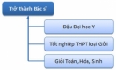 Bí quyết lập kế hoạch Trang Chủ Nhà Cái King.Com Chính Thức hiệu quả