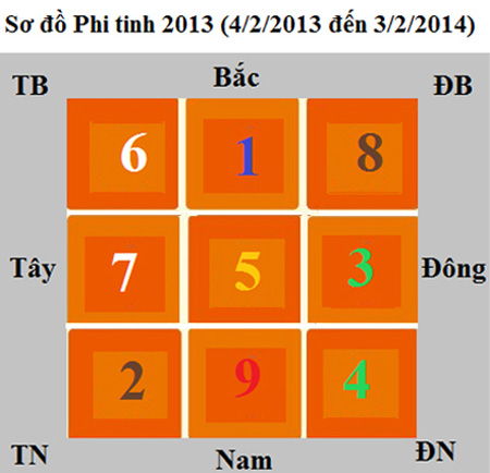 Sap xep nha cua don van may nam 2013