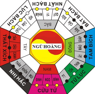 Phong thuy nam 2013 Quy Ty: Kich hoat sao tot, hoa giai sao xau