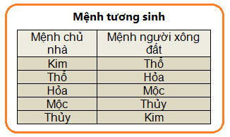Chon tuoi xong nha dau nam 2013 Quy Ty theo Can Chi Menh