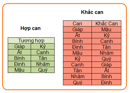 Chon tuoi xong nha dau nam 2013 Quy Ty theo Can Chi Menh