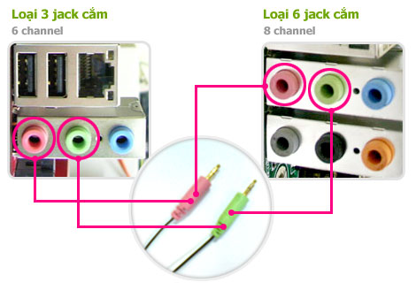 Các kiểu Sound card