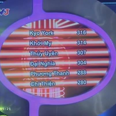 Chung ket Guong mat than quen 2013