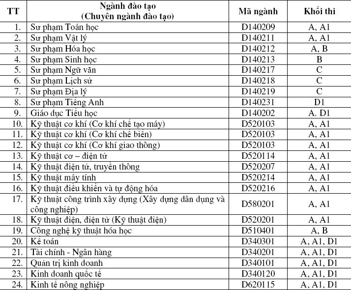Truong Dai hoc Can Tho tuyen sinh lien thong nam 2013