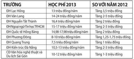 Tuyen sinh 2013: Can than \