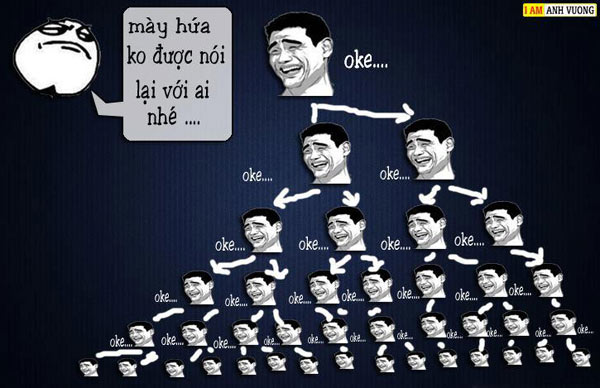 Bức tranh minh họa vui vui về quá trình bí mật bị lan truyền rộng rãi.