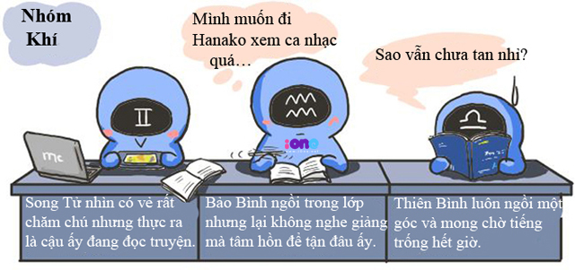 Bieu hien \'dac trung\' cua 12 cung hoang dao trong gio hoc