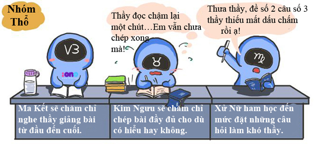 Bieu hien \'dac trung\' cua 12 cung hoang dao trong gio hoc