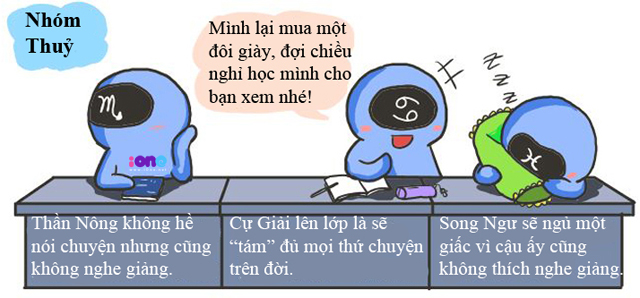Bieu hien \'dac trung\' cua 12 cung hoang dao trong gio hoc