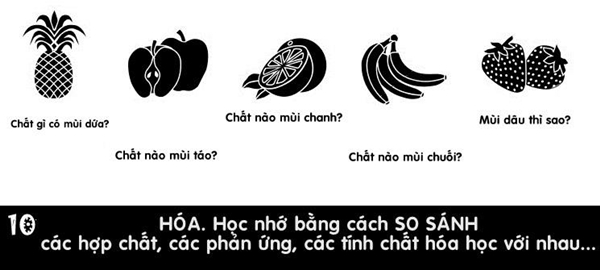 Bi kip \'Biet cach hoc thi bot cuc nhoc\' don gian va hieu qua