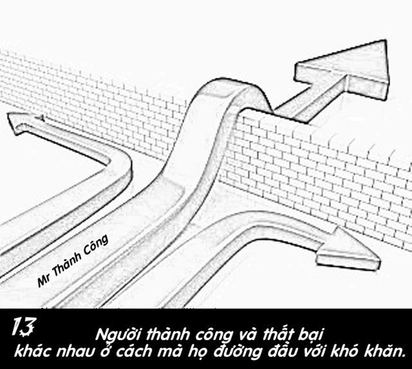 Bi kip \'Biet cach hoc thi bot cuc nhoc\' don gian va hieu qua