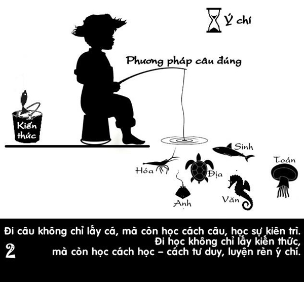 Bi kip \'Biet cach hoc thi bot cuc nhoc\' don gian va hieu qua