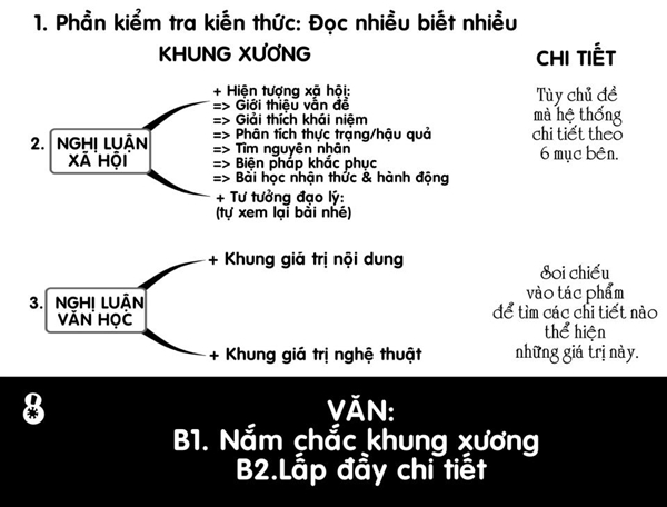 Bi kip \'Biet cach hoc thi bot cuc nhoc\' don gian va hieu qua