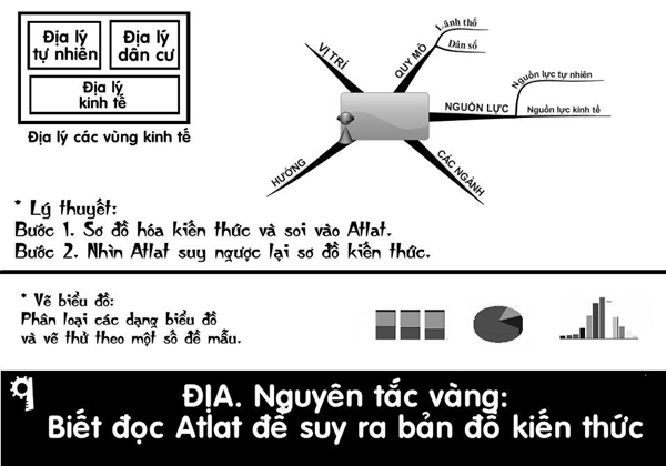 Bi kip \'Biet cach hoc thi bot cuc nhoc\' don gian va hieu qua