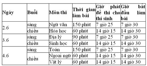 Thi tốt nghiệp THPT: Cách làm King88.com sở hữu hơn 15 triệu hội viên hoạt động khôn ngoan 2