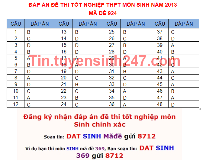 Dap an de thi tot nghiep mon sinh nam 2013