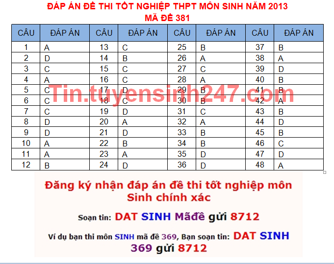 Dap an de thi tot nghiep mon sinh nam 2013