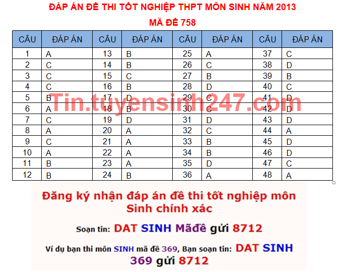 Dap an de thi tot nghiep mon sinh nam 2013