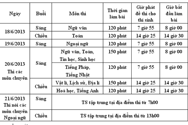 Sang nay hon 70.000 thi sinh Ha Noi lam bai thi tuyen sinh lop 10