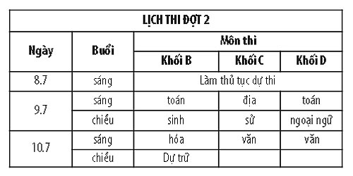 Lưu ý đến thời sự để đạt kết quả cao