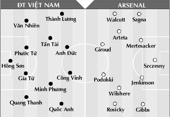 Tuong thuat truc tiep tran thi dau Arsenal va Viet Nam ngay 17/7/2013