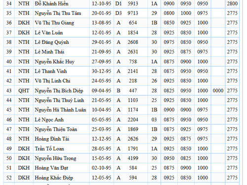 Danh sach 100 thu khoa quoc gia