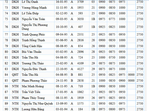 Danh sach 100 thu khoa quoc gia
