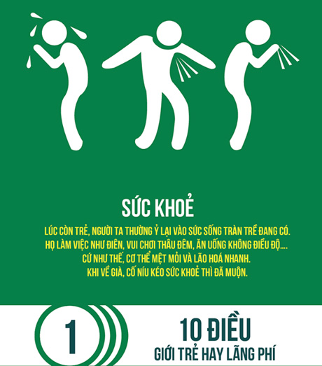 “10 điều giới trẻ hay lãng phí” gây sốt mạng