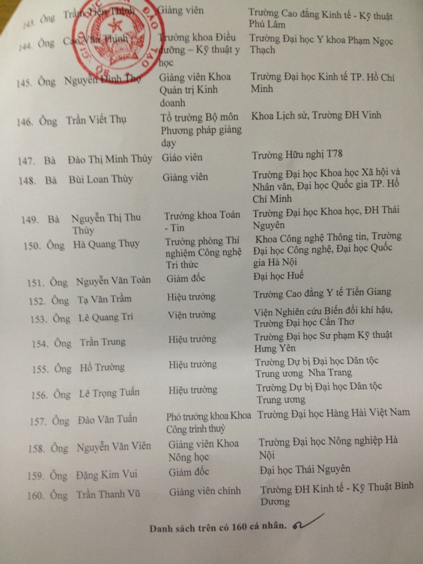 Hieu truong gay ra hang loat loi van duoc khen thuong