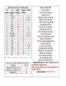 Bài ca (thơ) hóa trị nguyên tử khối