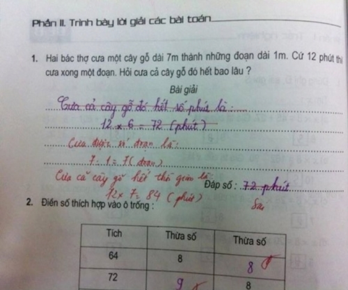 Bài giải phép tính nhân môn Toán gây nhiều tranh cãi thời gian qua. Ảnh: FB