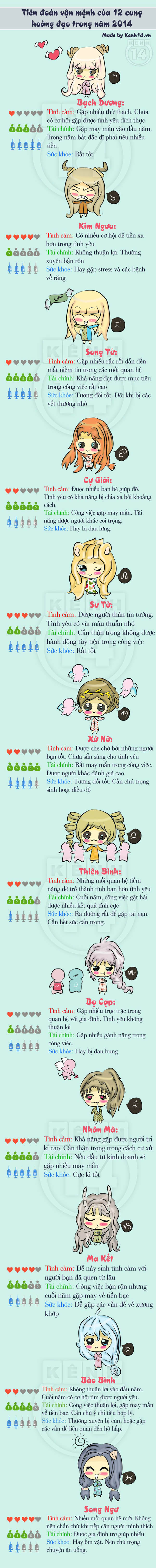 Van han 12 cung hoang dao nam 2014