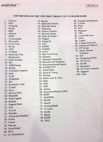 top 100 nơi làm việc