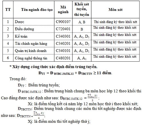 Cao dang Asean cong bo de an tuyen sinh nam 2014