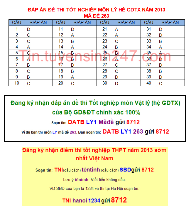Dap an de thi tot nghiep mon vat ly nam 2013