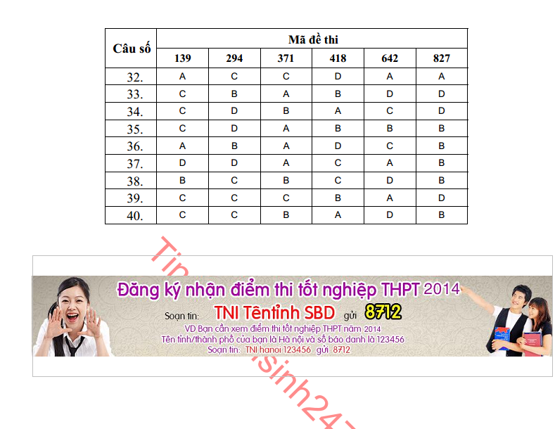 Dap an de thi tot nghiep mon Hoa nam 2014 cua Bo GD&DT - he GDTX