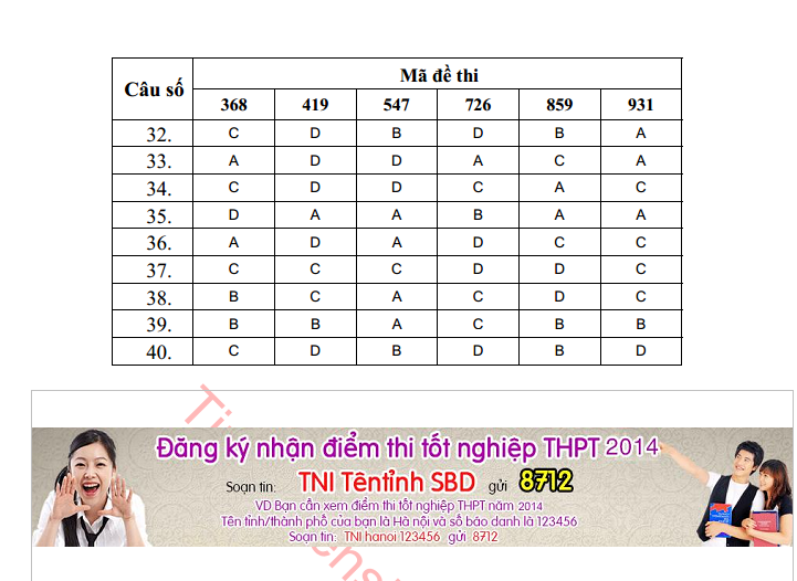 Dap an de thi tot nghiep mon Ly nam 2014 cua Bo GD&DT