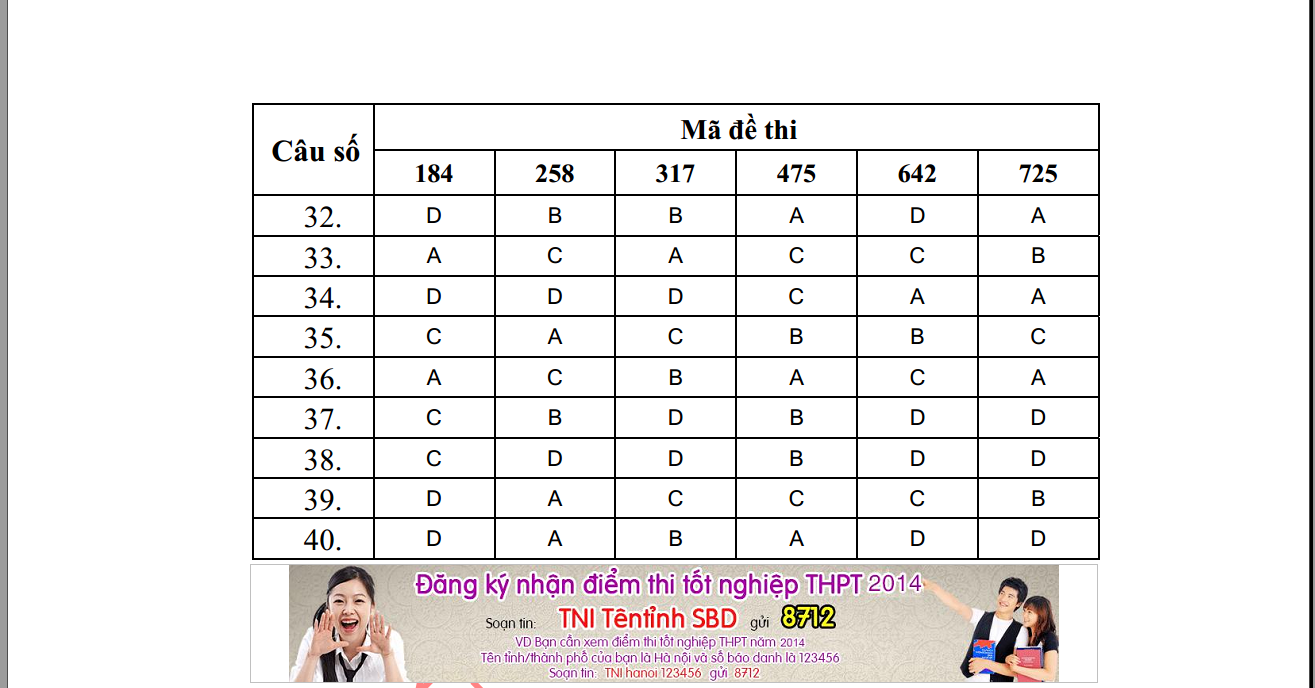 Dap an de thi tot nghiep mon Ly nam 2014 he GDTX cua Bo GD&DT